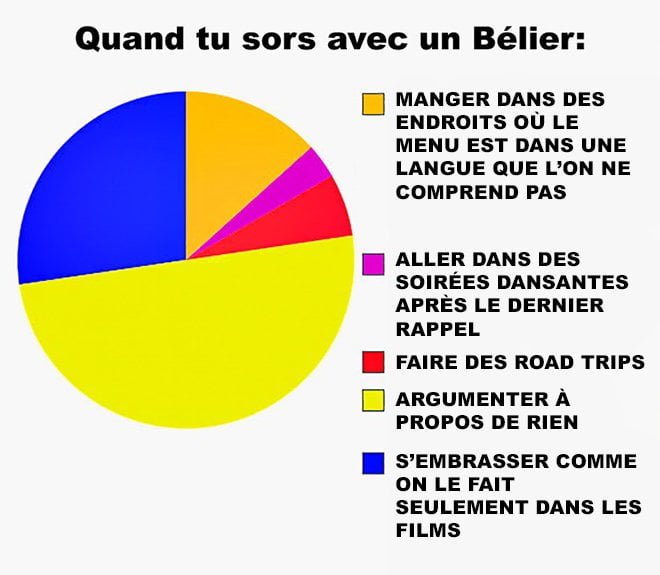 Selon l’horoscope de votre partenaire, il existe 12 types de couples différents… Lequel êtes-vous?