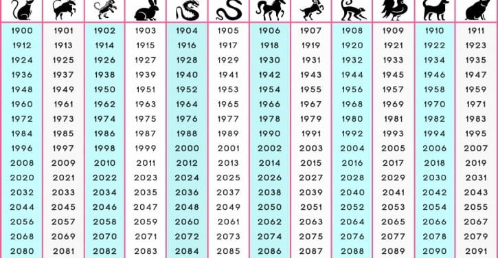 Que vous a dit votre zodiaque chinois!