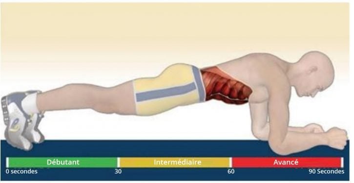 8 exercices pour brûler la graisse du ventre sans courir!