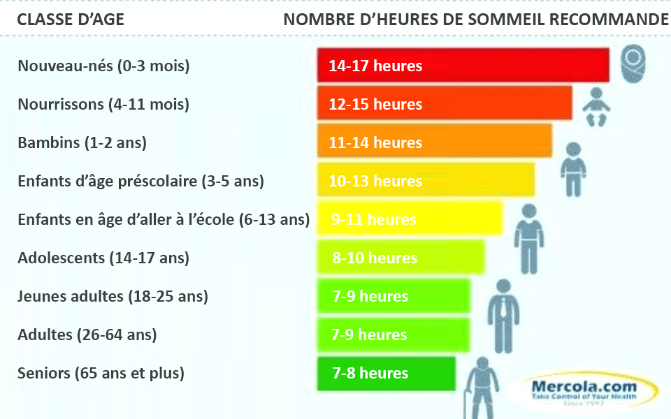 C'est officiel! C'est le temps dont nous avons réellement besoin pour