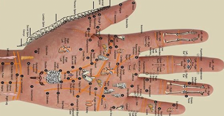 Tout dans la paume de votre main: appuyez sur ces points précis pour éliminer la douleur